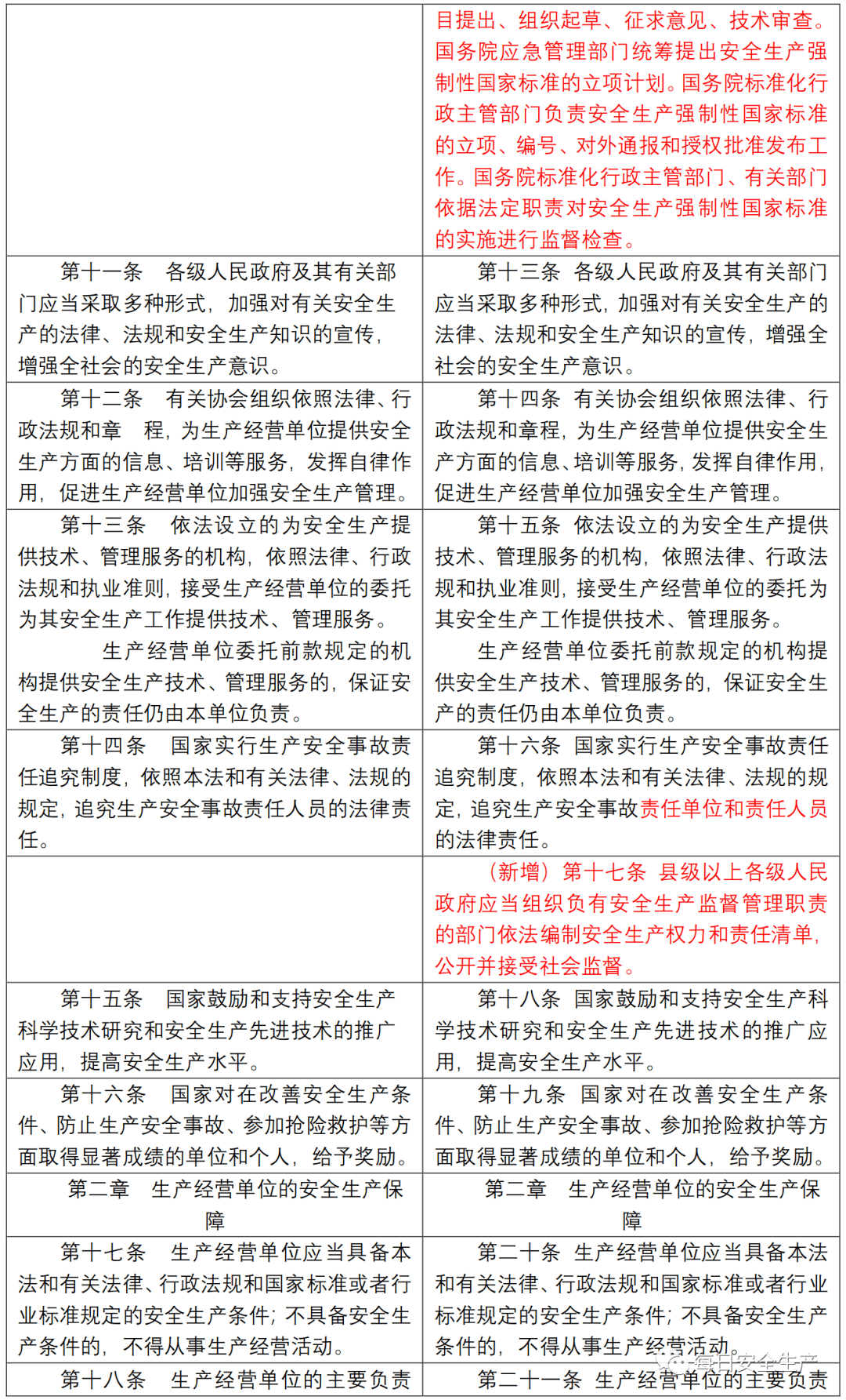 新澳天天開獎資料大全997,重要性分析方法_15